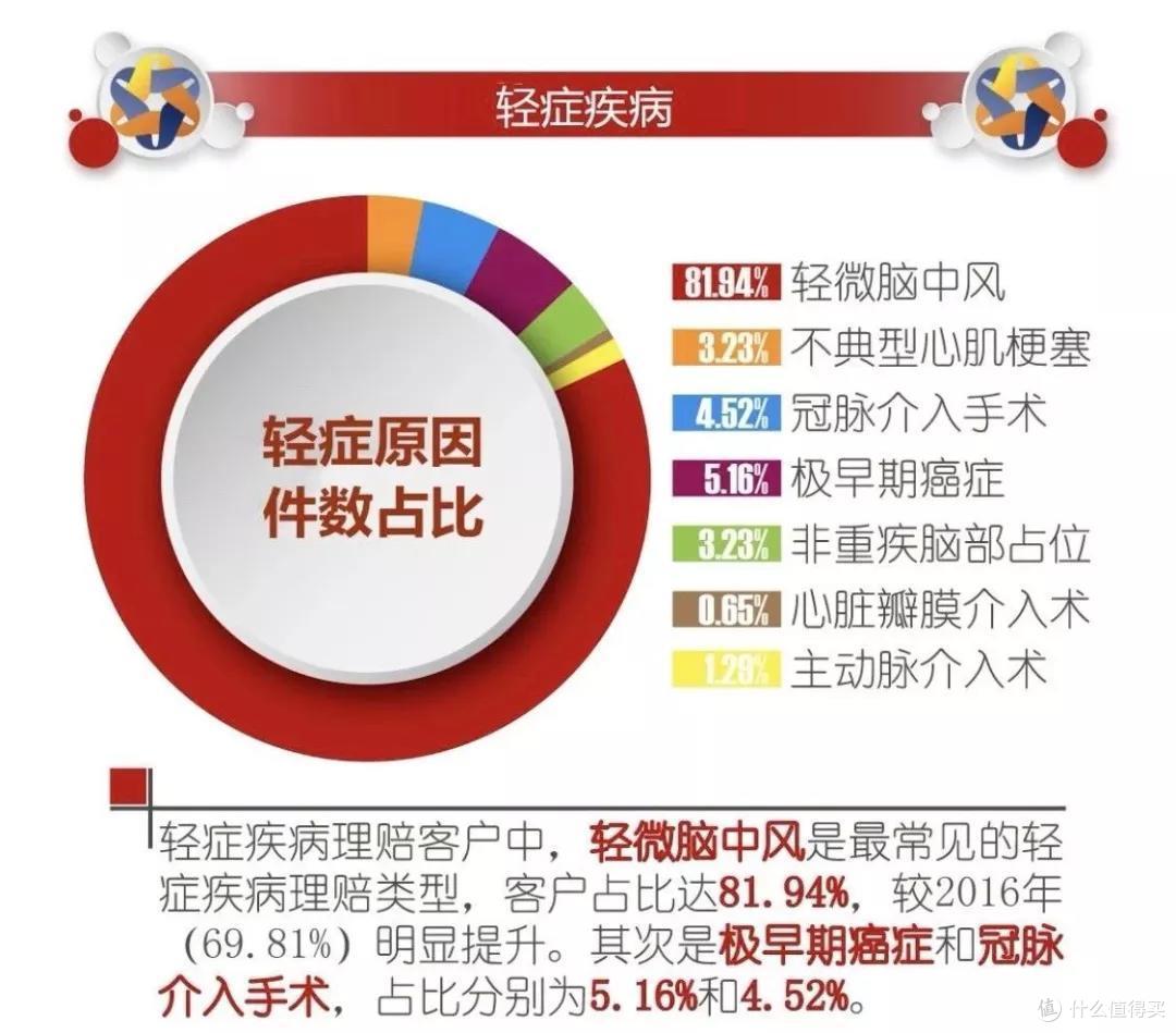15家大公司的重疾险,哪款值得买?