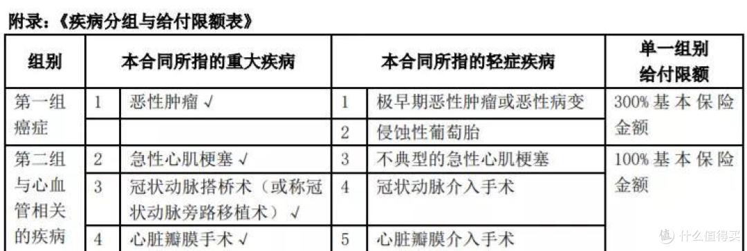 15家大公司的重疾险,哪款值得买?