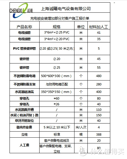 如嫌贵可自行拖线，要求电线不能接，不能裸露。