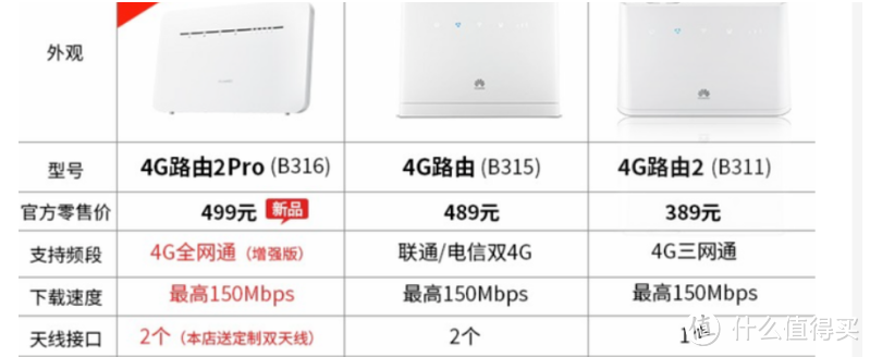 这个移动数据路由器不简单：出乎意料的蒲公英X4C 4G路由器