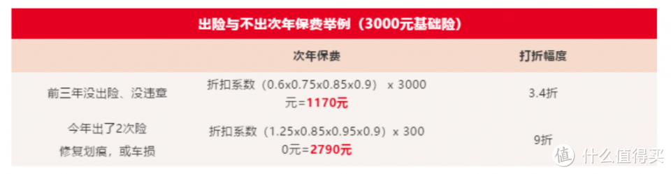 三者险50万还乱开，撞了780万的劳斯莱斯，怎么赔？