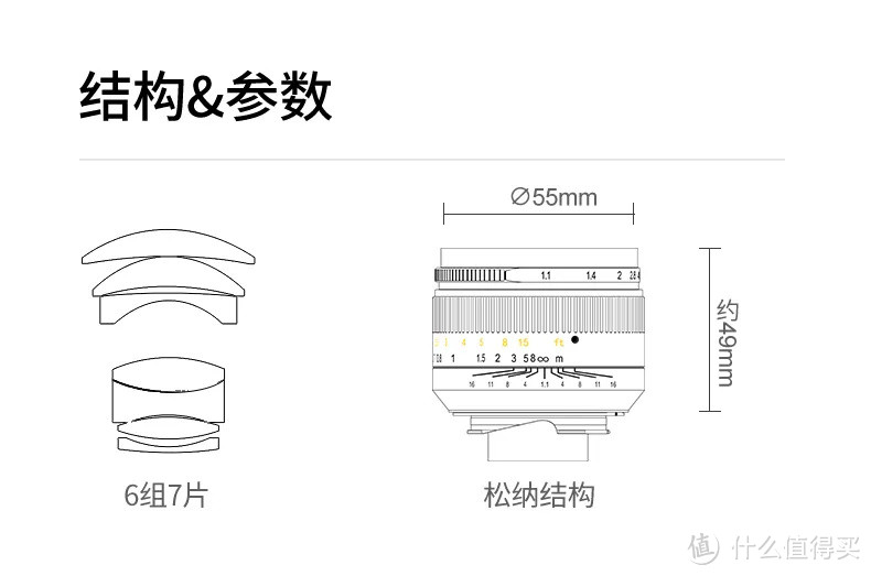 深度体验 |【良心国货】七工匠50mm F1.1 大光圈定焦镜头 详细评测