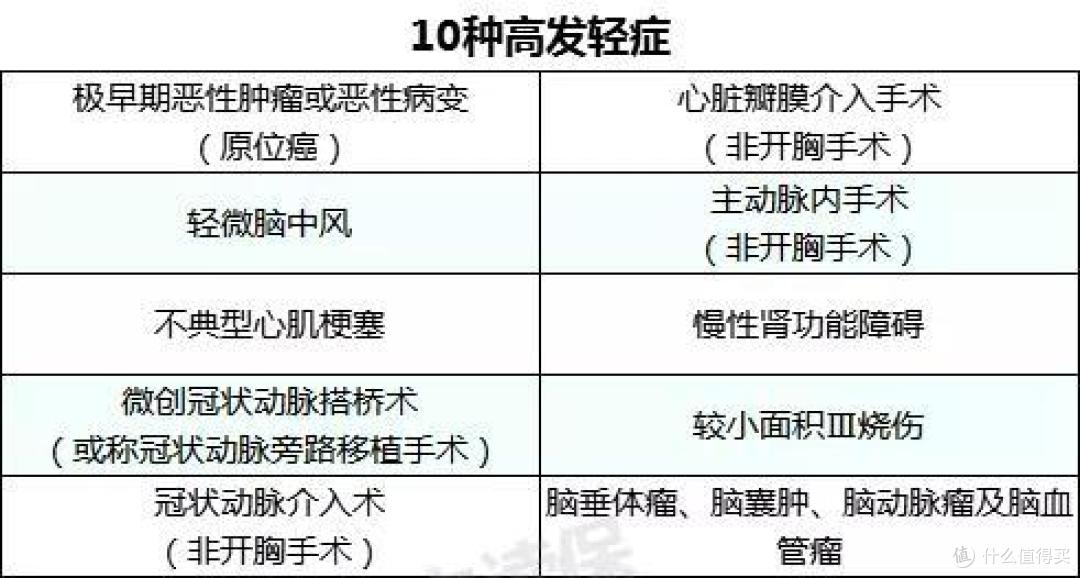 小白买保险全攻略:保险方案配置经验与分享!