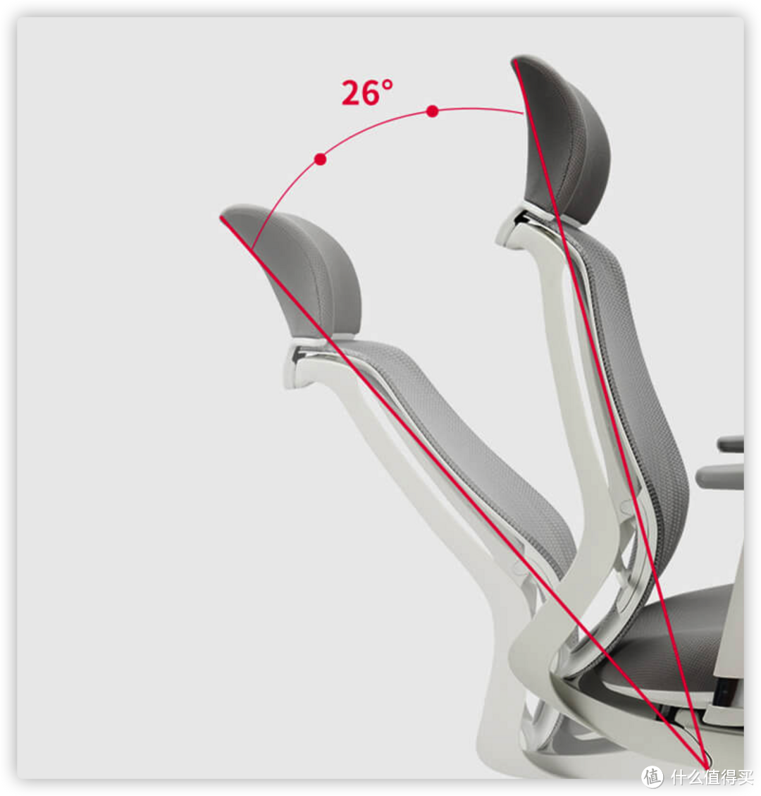 人体工学椅到底有没有用？扒一扒Okamura奥卡姆拉人体工学椅