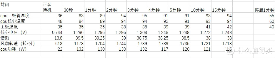 风道设计，闷罐机箱散热第一要务