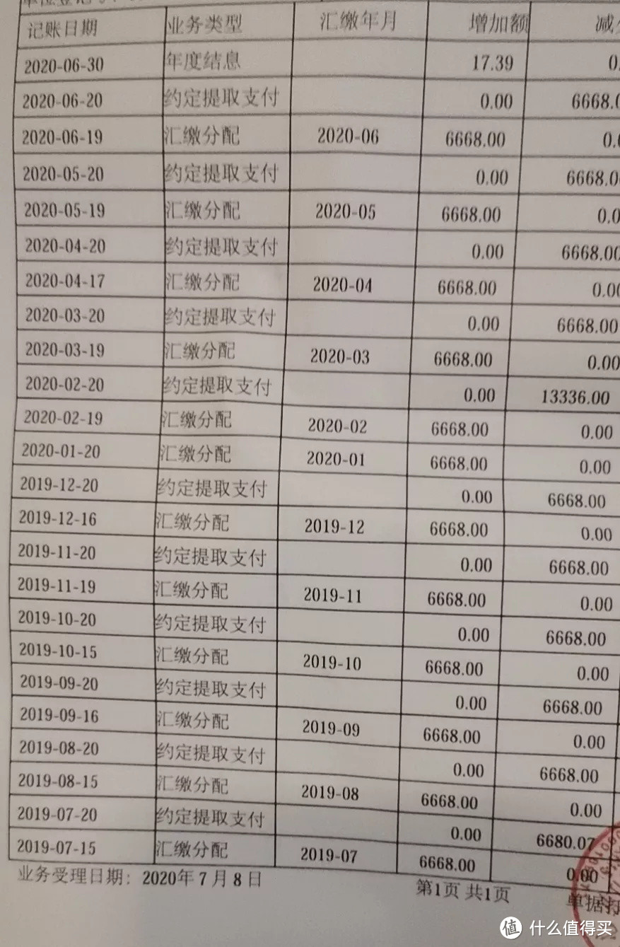 各地公积金调整情况，以及公积金的用处