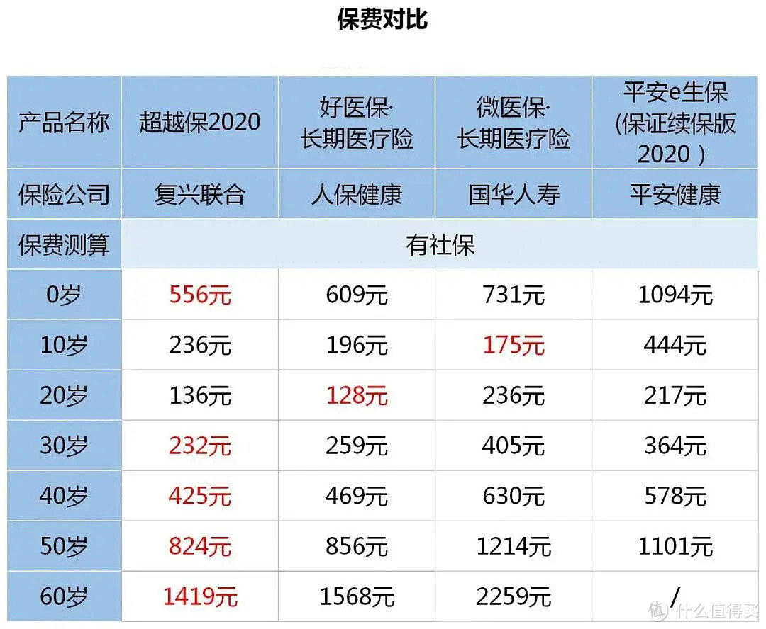 刷新底价，比好医保还便宜的百万医疗险