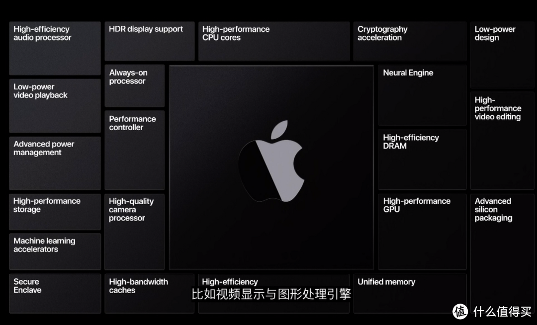 苹果自研CPU成本预计低于100美元，采用5nm工艺，有望明年下半年问世