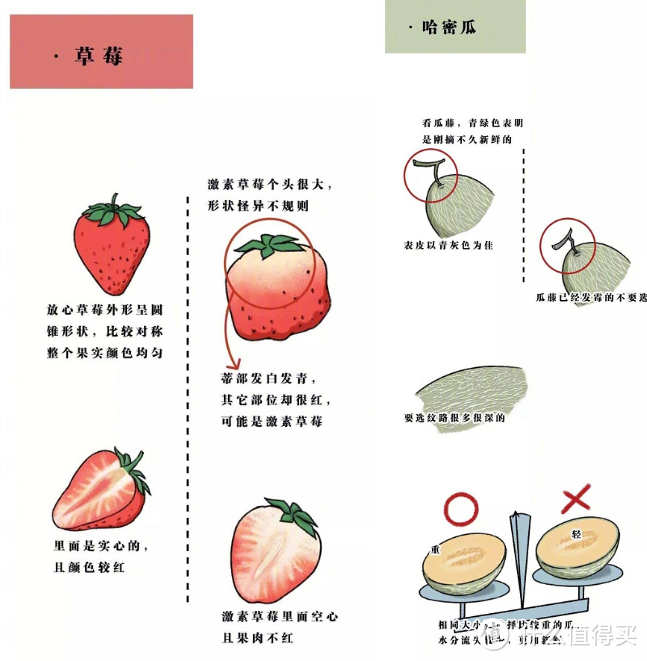 0~5岁小朋友夏天没胃口？哪些食材更适合夏天，怎挑选？一篇来解答！附10道宝宝辅食详细制作攻略