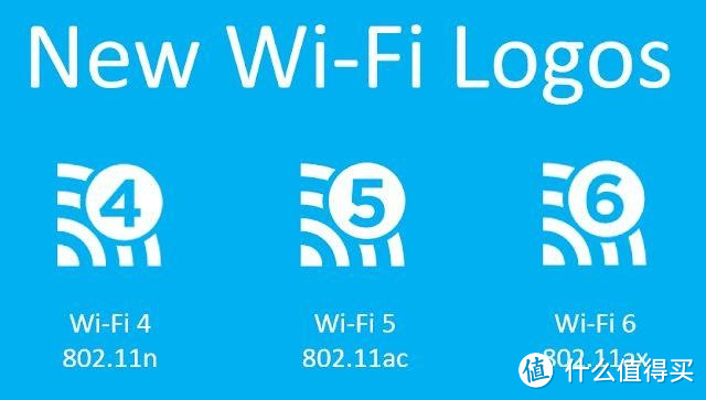 市售好用不贵的Wi-Fi 6路由器选购攻略，Wi-Fi 6原来可以这么便宜！