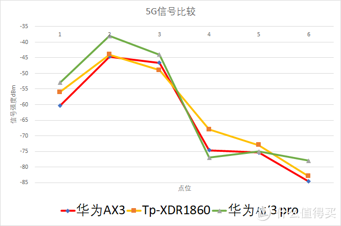 市售好用不贵的Wi-Fi 6路由器选购攻略，Wi-Fi 6原来可以这么便宜！