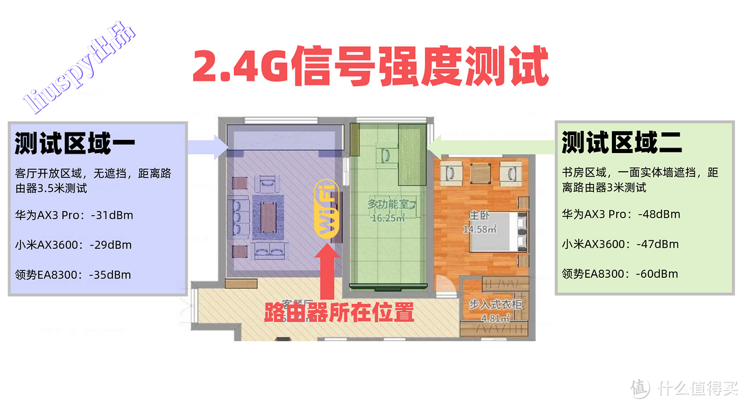 市售好用不贵的Wi-Fi 6路由器选购攻略，Wi-Fi 6原来可以这么便宜！