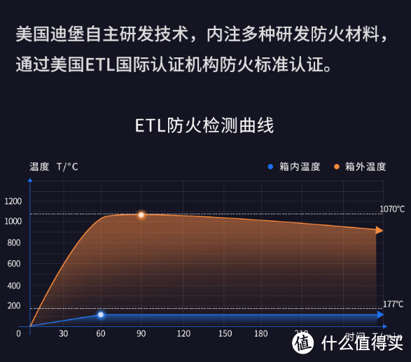 家用小型保险箱选购指南，从执行标准说起，保险柜也有黑科技