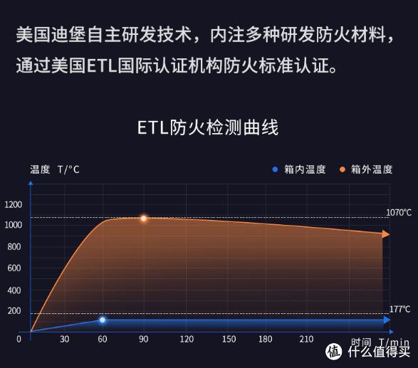 家用小型保险箱选购指南，从执行标准说起，保险柜也有黑科技