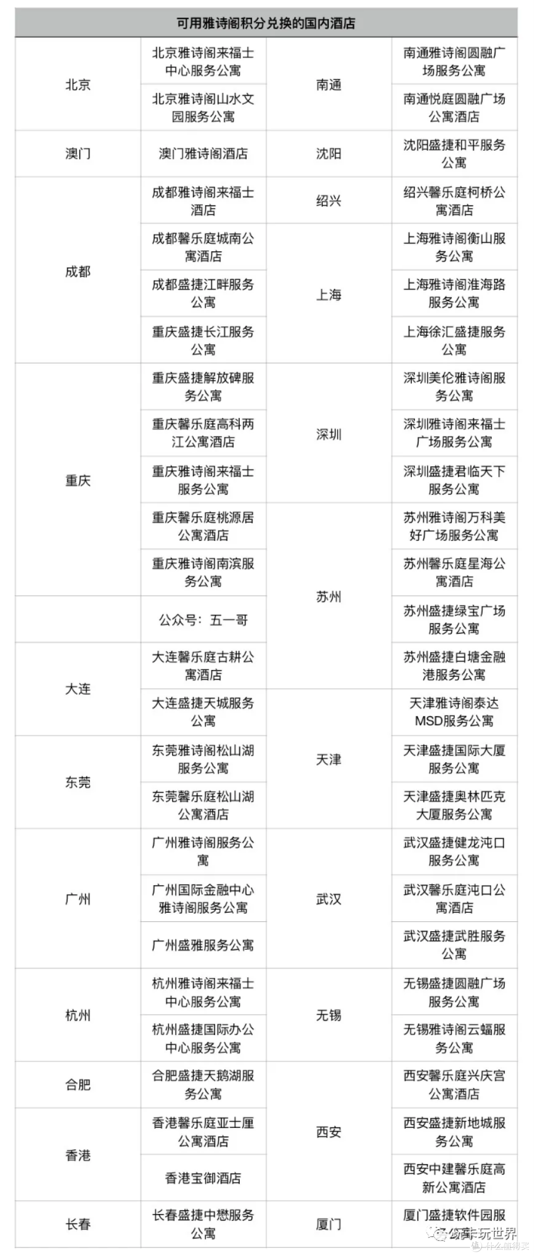 雅诗阁五折卖分~还能匹配奕欧来会员