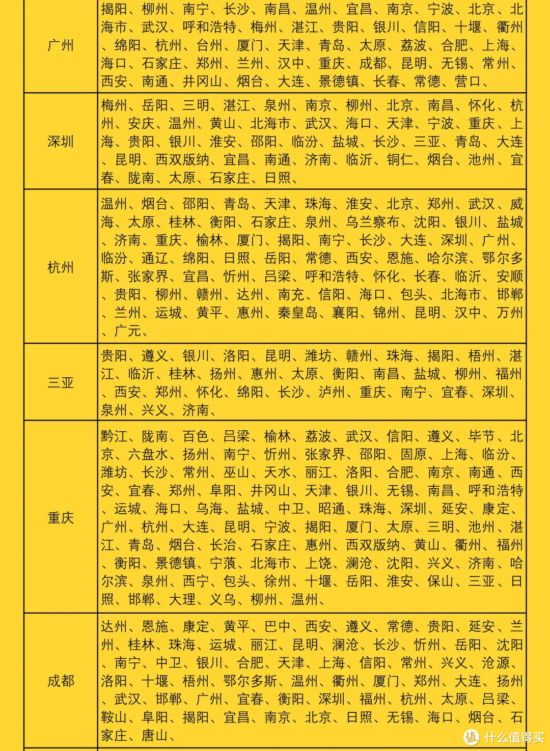 66元能干嘛？飞猪帮你飞全国！