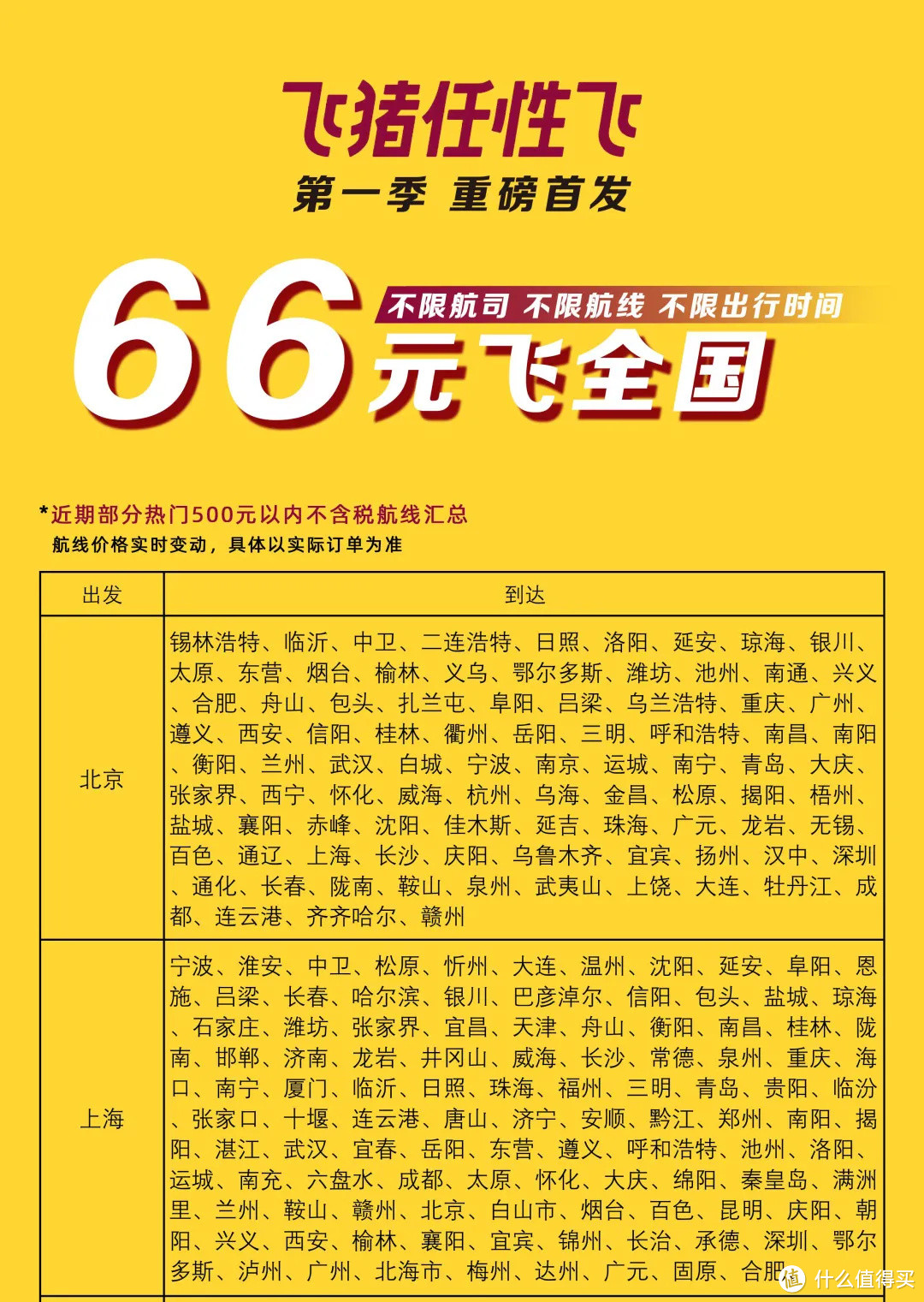 66元能干嘛？飞猪帮你飞全国！