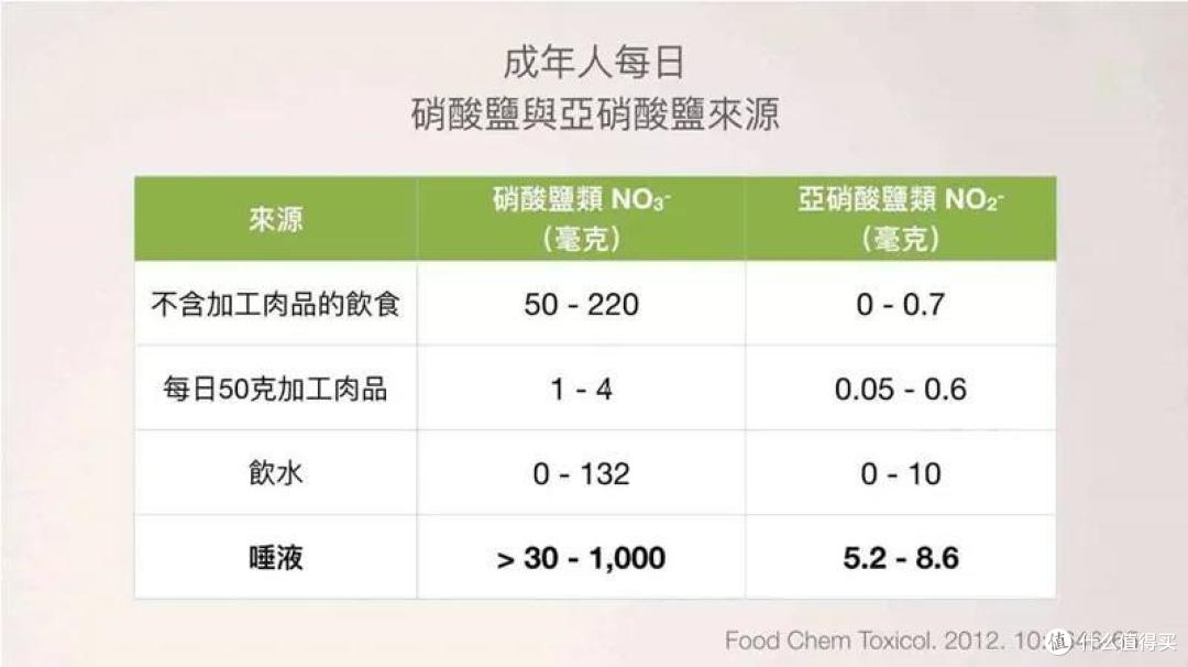 隔夜饭的亚硝酸盐有毒致癌?但其实可能比新鲜蔬菜还安全