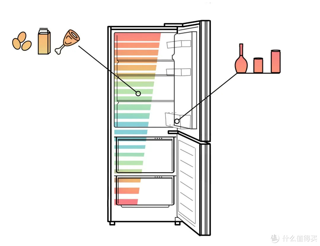 冰箱别乱塞！看了就会的冰箱收纳大法请收好