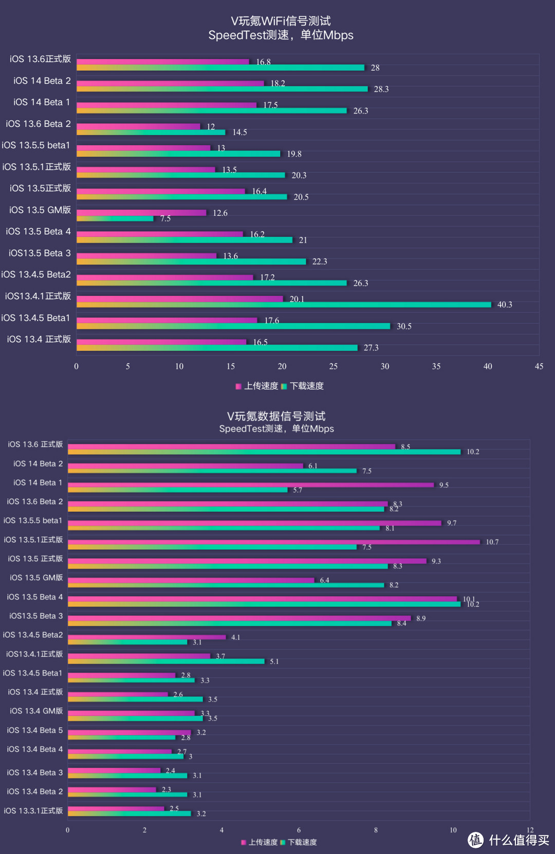 苹果iOS 13.6正式版体验测试：明显更好用，适合“养老”