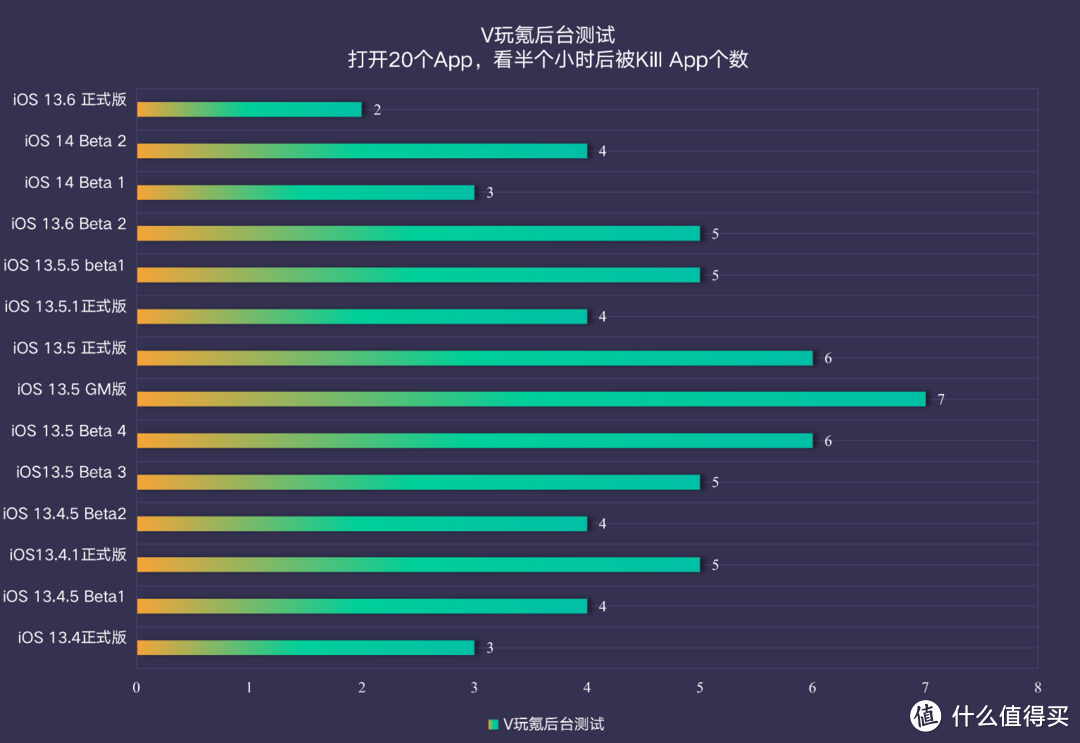 苹果iOS 13.6正式版体验测试：明显更好用，适合“养老”