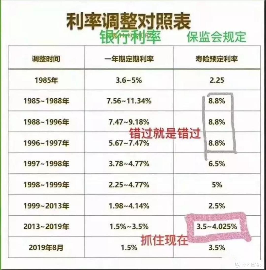 为婴儿投保1600万养老年金，富人们在想什么？