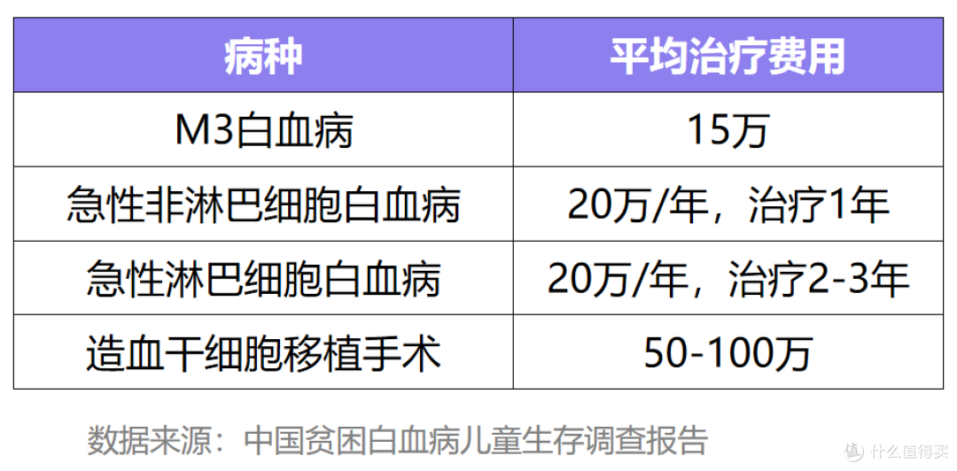 理赔细节曝光:一次性到账160万,买少儿重疾险千万注意这2点!