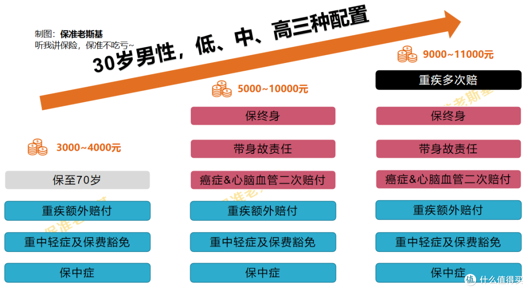 最全指南：重疾新规调整前，哪些重疾值得买？