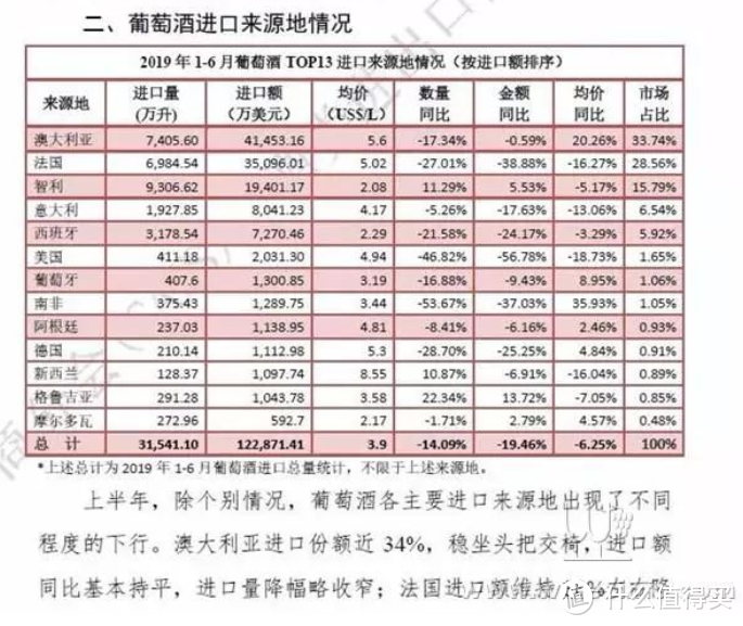 【只买对的，不买贵的】澳洲葡萄酒选购指南（初阶）