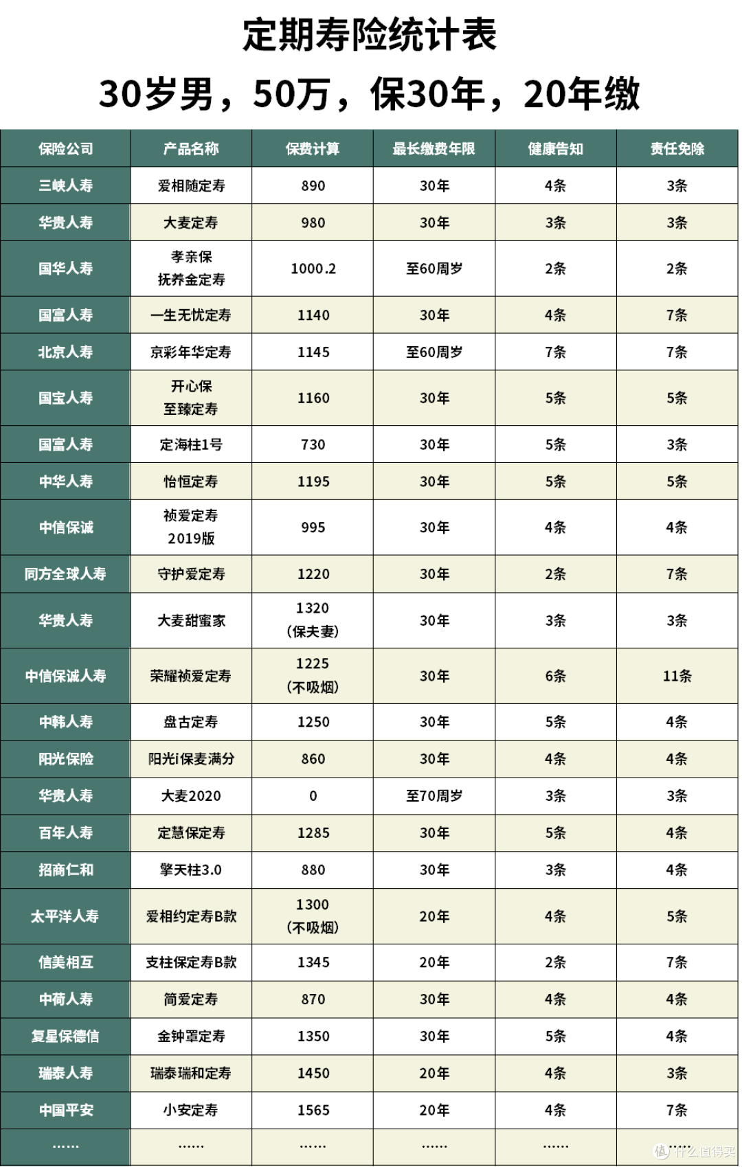 乾坤圈1号定期寿险怎么样？值不值得买