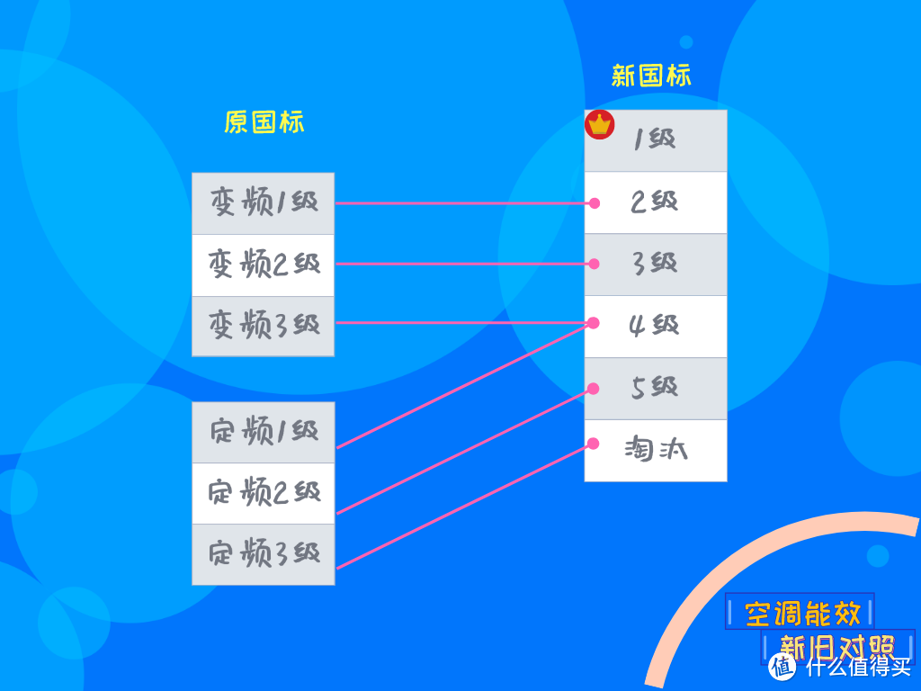 新一级能效空调选购指南——2000元就买新一级