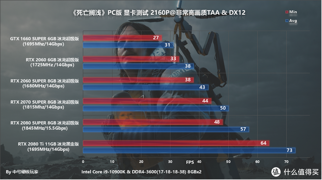 《死亡搁浅》PC版—游戏界的艺术品，RTX显卡加持DLSS爽玩