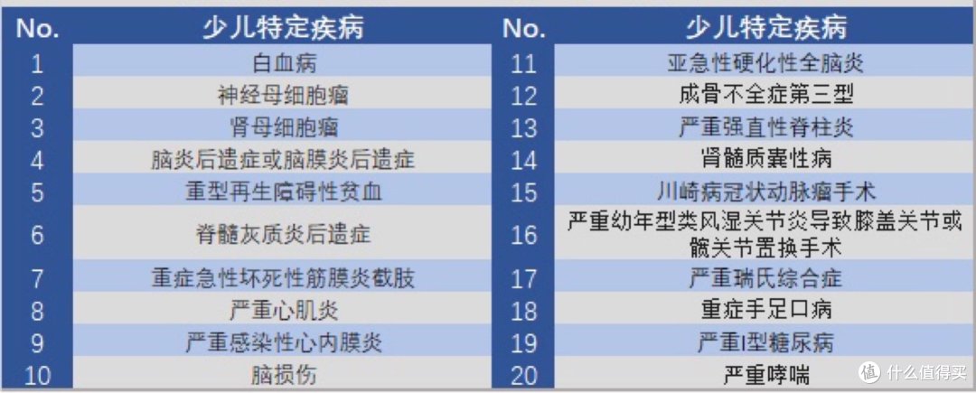 *级网红“妈咪保贝”接力棒,“守护神”少儿重疾横空出世!这款值不值得买呢?