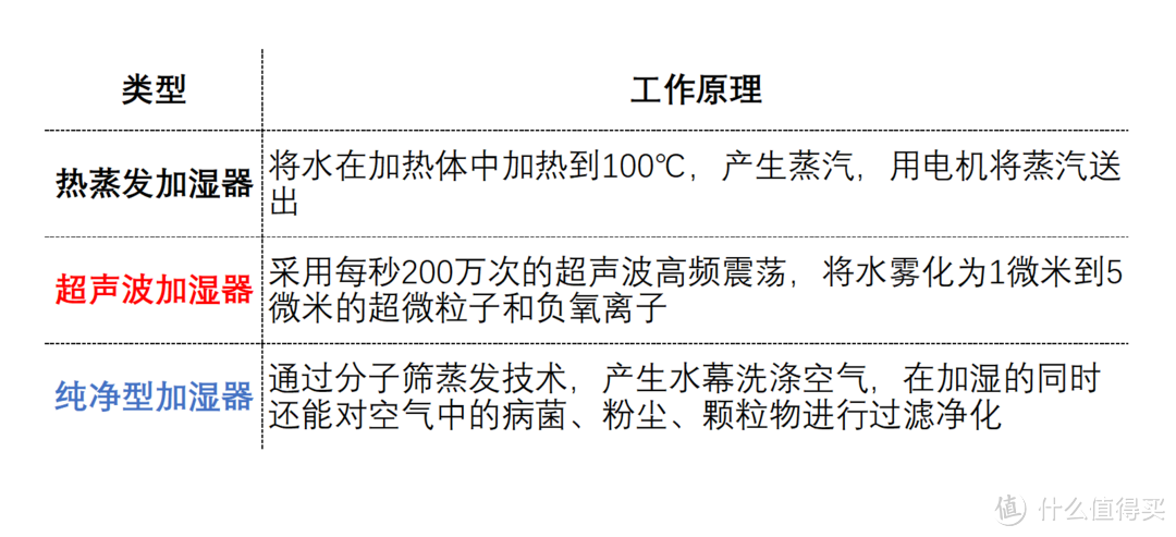 品质除菌家电助力健康生活—家庭空气净化篇