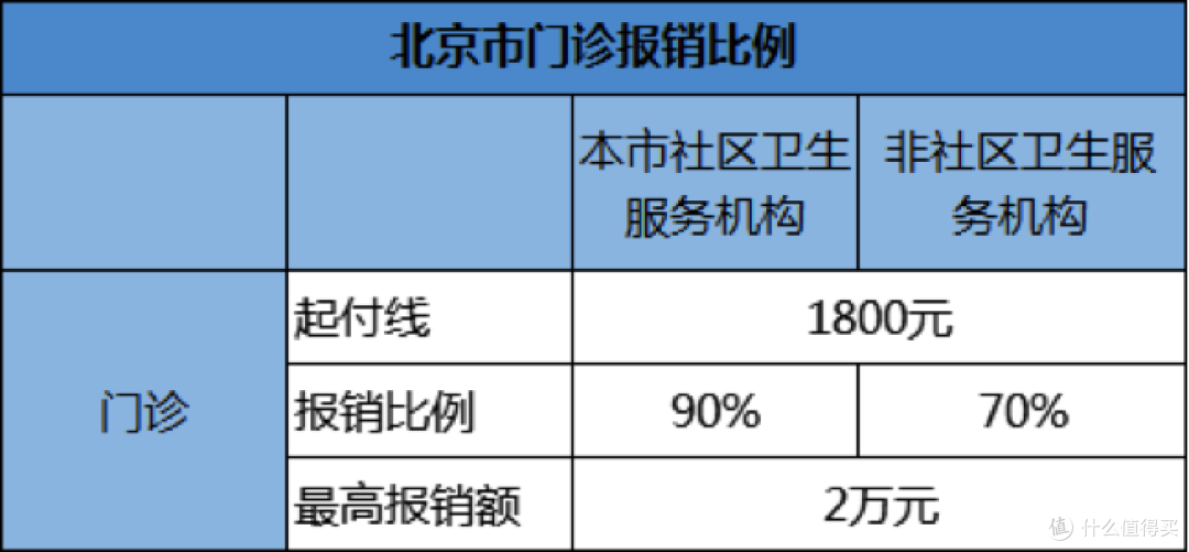人人都有医保卡，但看病报销怎么用？