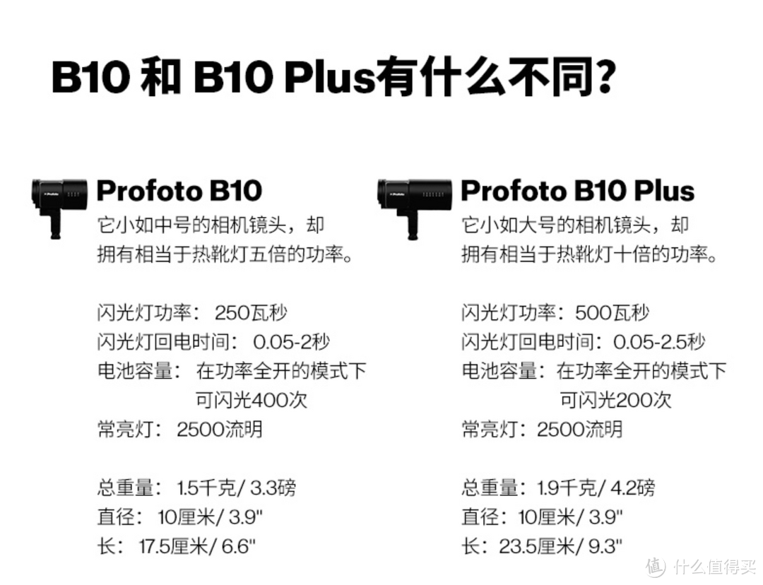 先见，B10 x iPhone创作组合——Profoto将专业闪光灯带进智能手机摄影领