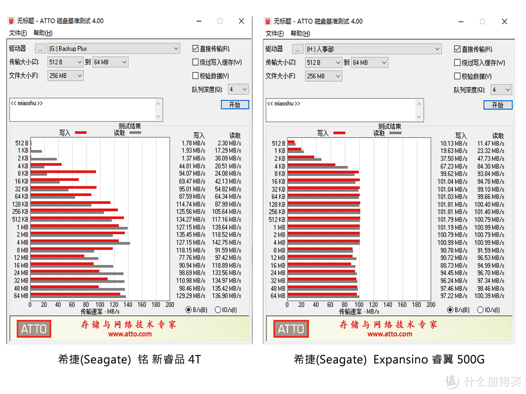 淘个二手硬盘 希捷(Seagate) 铭 4TB 移动硬盘