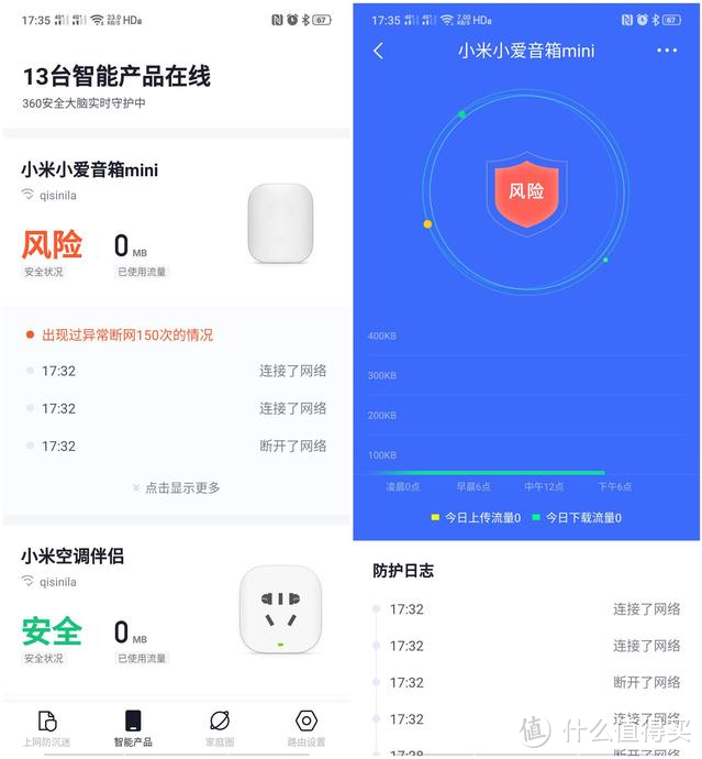 最实惠的WiFi 6+Mesh组合，360全屋路由V6双母装评测：智能家居最好路由，没有之一