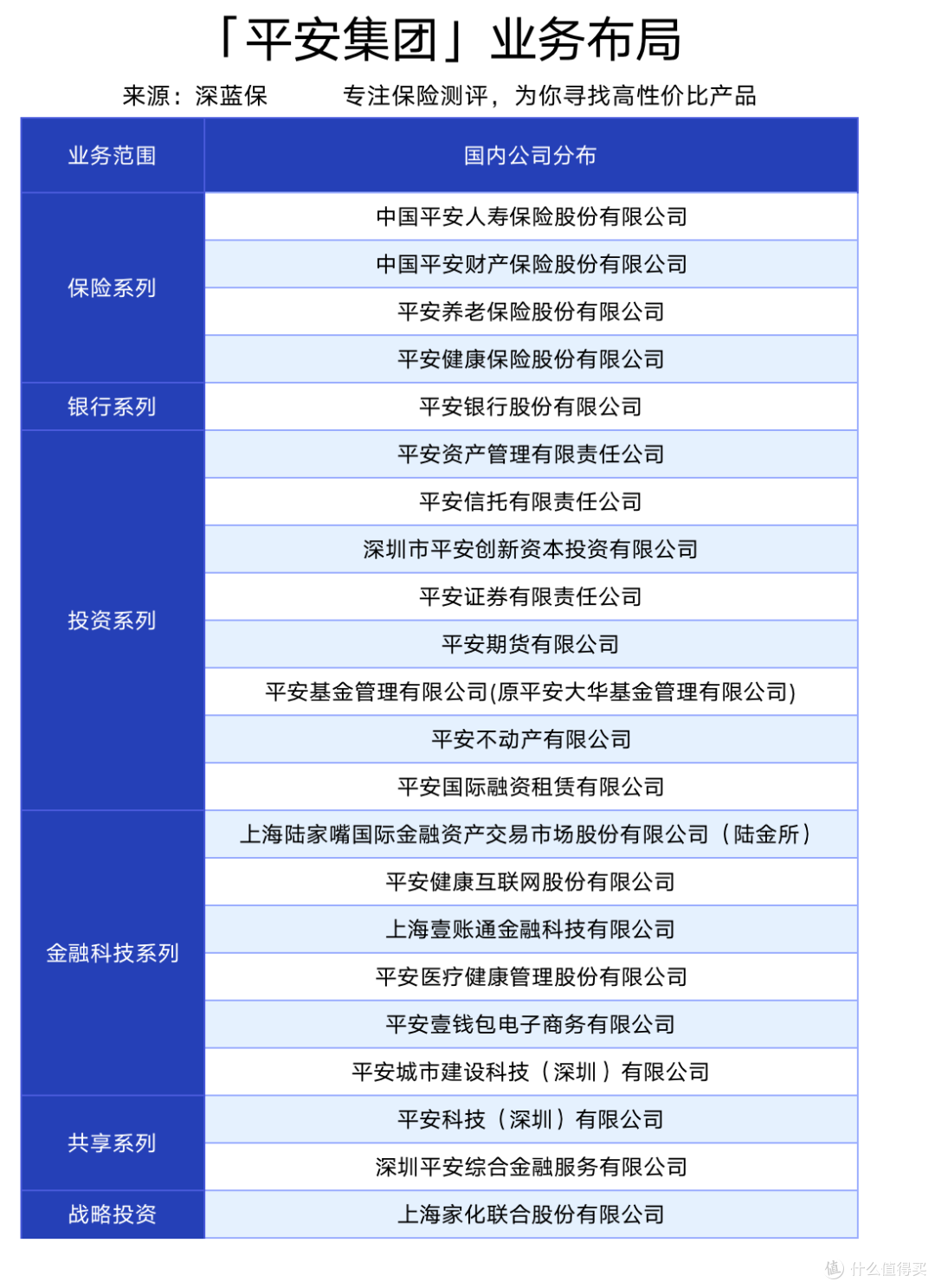 中国平安全线重疾险深度测评!真的值得买吗?