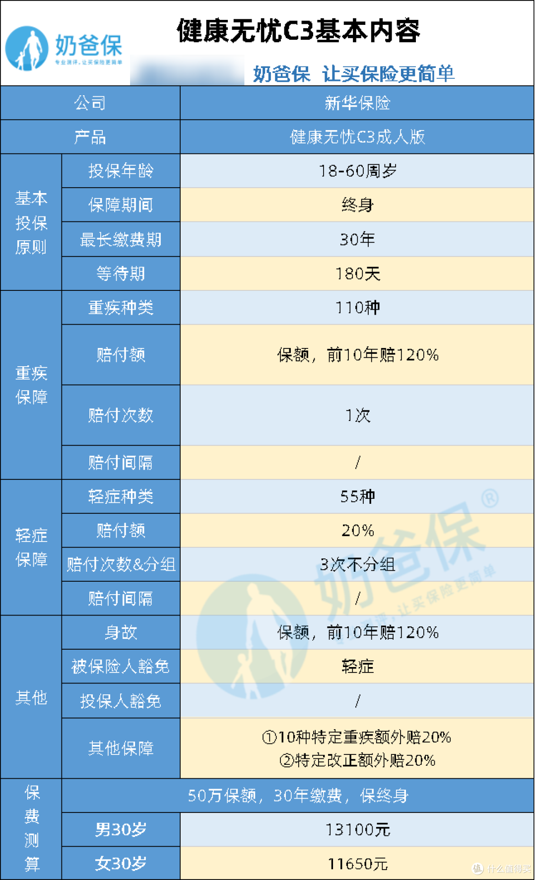 健康无忧C3基本内容