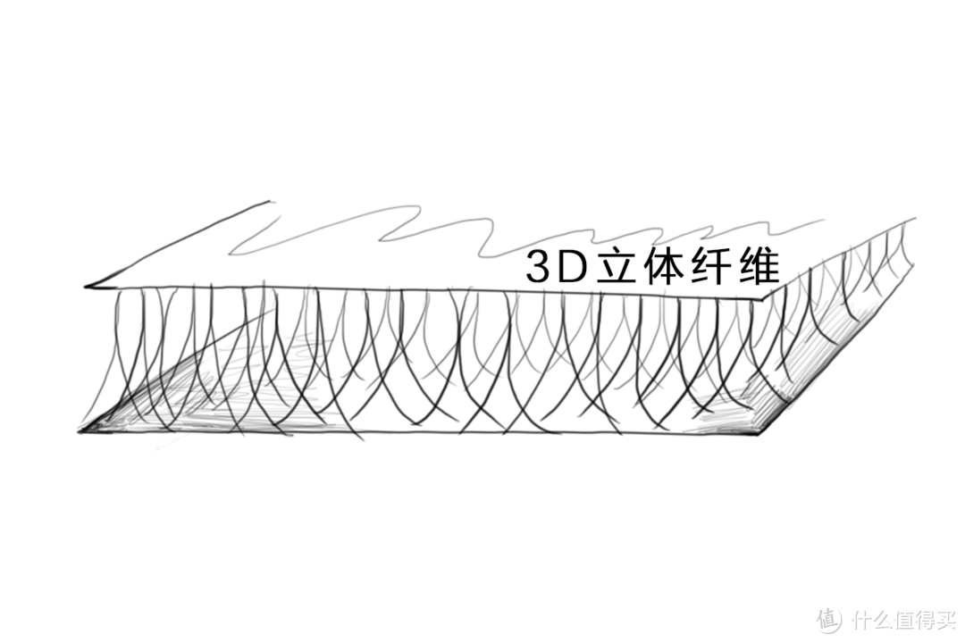 你的床垫还在养蘑菇？雨季床垫如何避免受潮发霉？