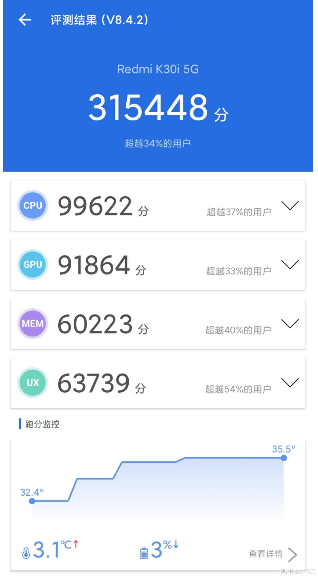 驍龍765G+120Hz流速屏，千元級5G水桶機Redmi K30i使用體驗