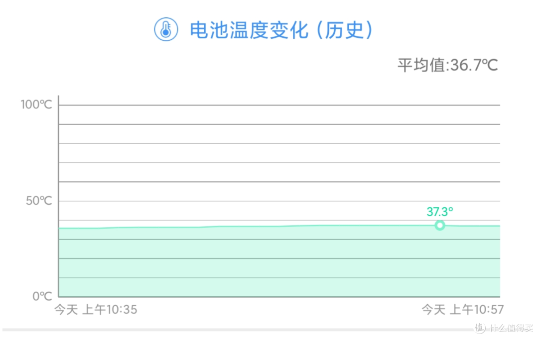 驍龍765G+120Hz流速屏，千元級5G水桶機Redmi K30i使用體驗