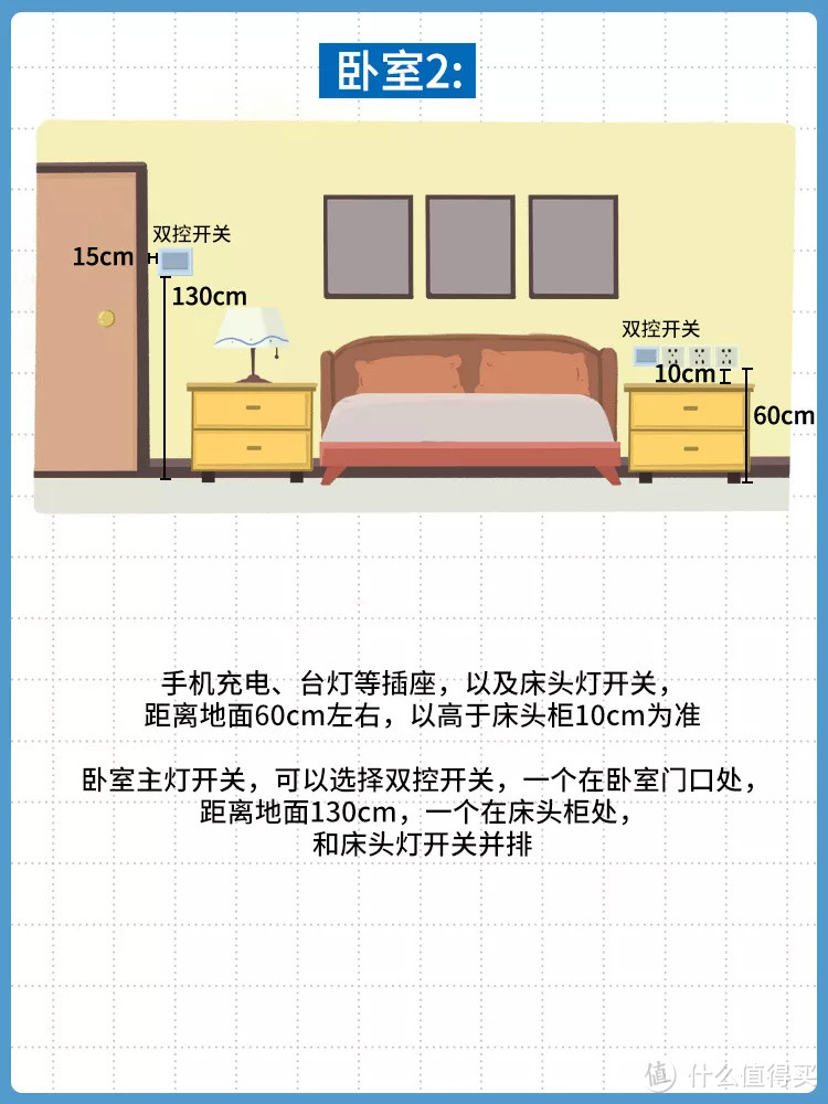 家里插座这么布置，能用10年不后悔