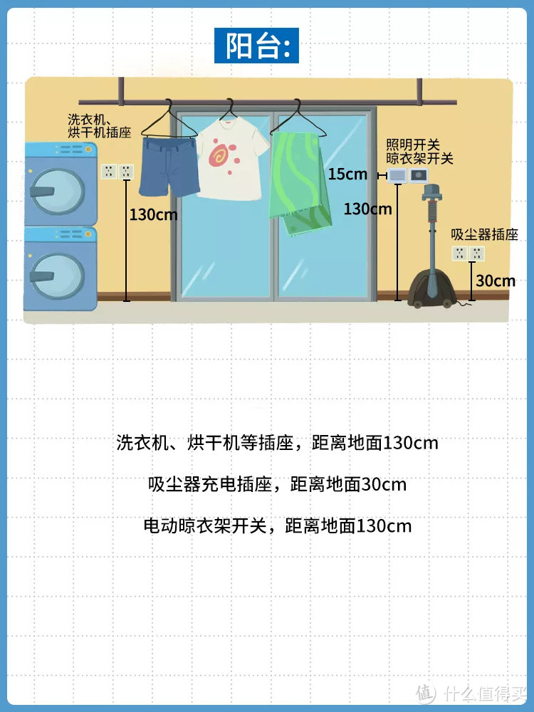 家里插座这么布置，能用10年不后悔