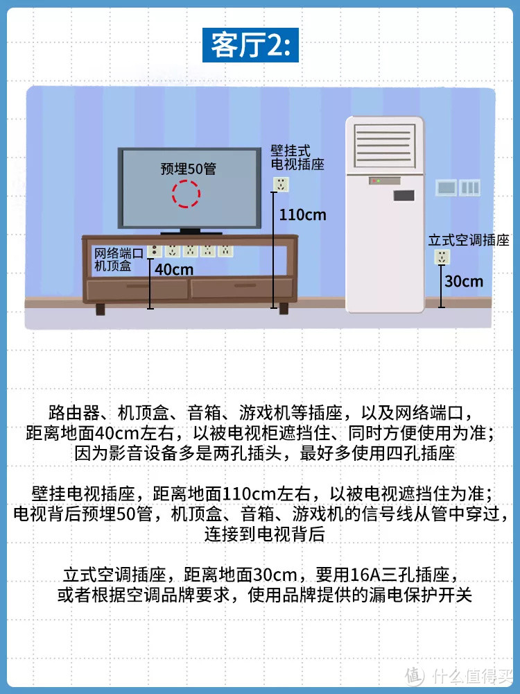 家里插座这么布置，能用10年不后悔