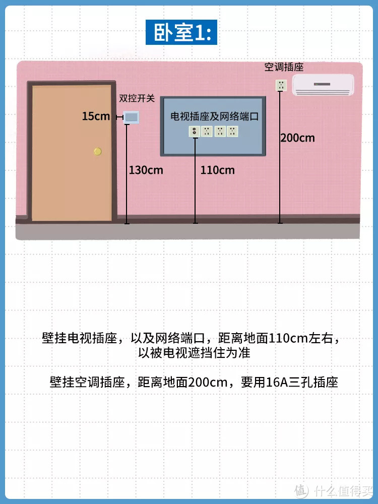 家里插座这么布置，能用10年不后悔