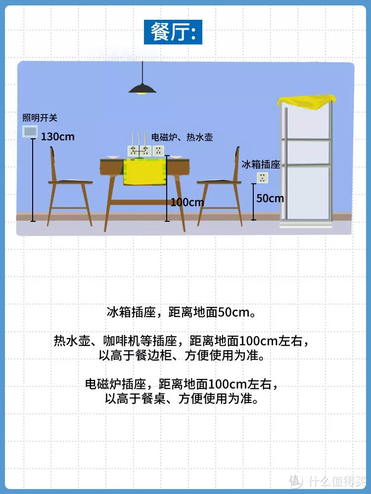 家里插座这么布置，能用10年不后悔