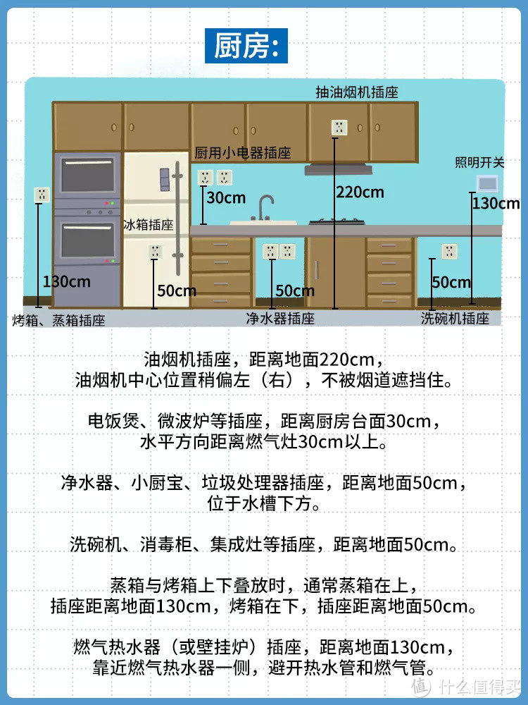 家里插座这么布置，能用10年不后悔