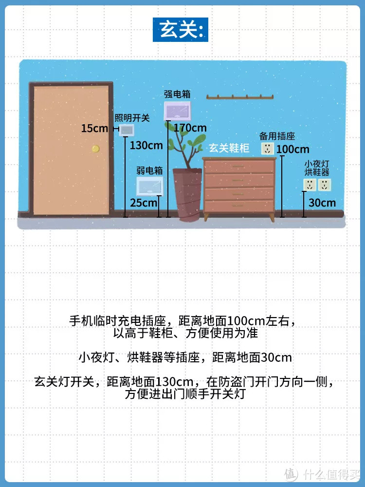 家里插座这么布置，能用10年不后悔